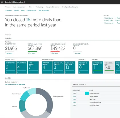 Microsoft Dynamics 365 for efficient management